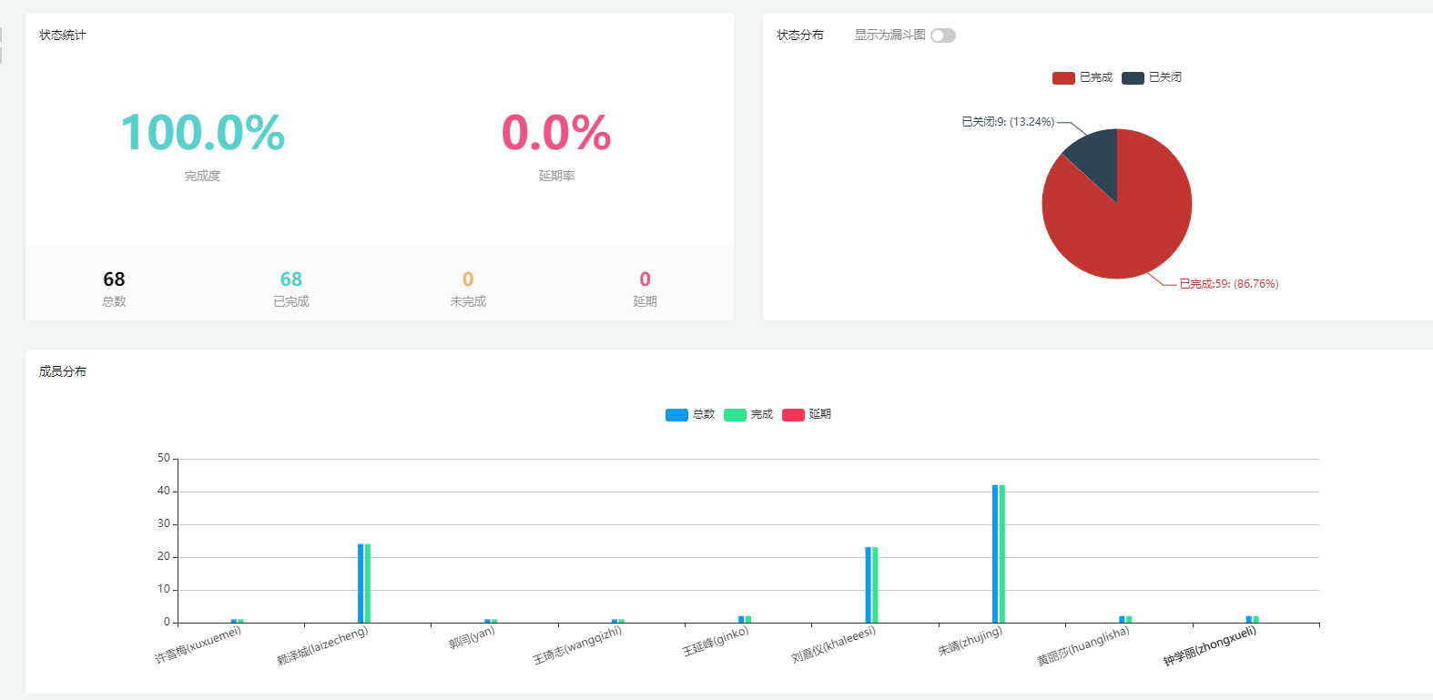 要想让955≥996≥007，提升效率是关键！