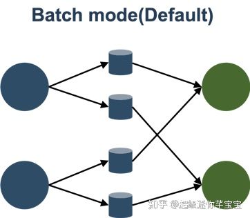 Flink Batch SQL 1.10 實(shí)踐