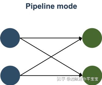 Flink Batch SQL 1.10 实践