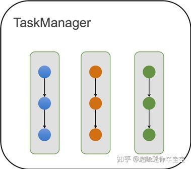 Flink Batch SQL 1.10 實(shí)踐