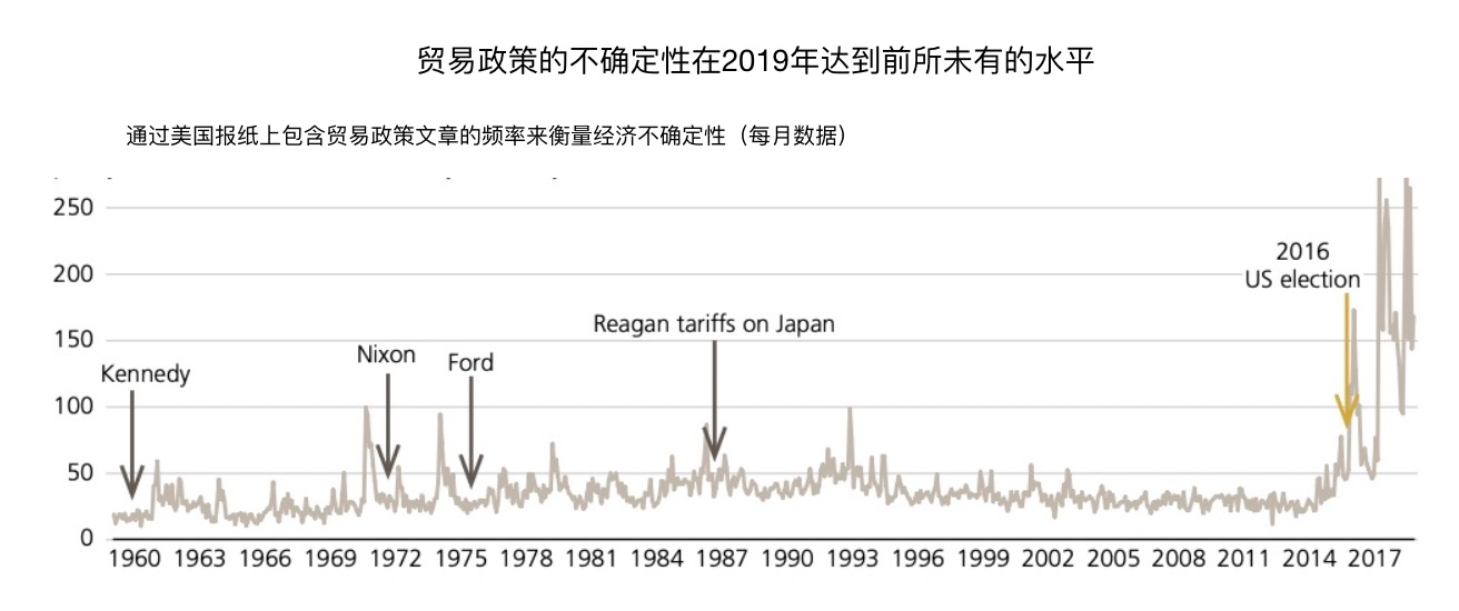 长桥LongBridge：2020年全球经济展望——UBS（一）