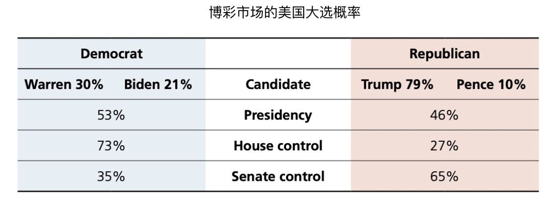 长桥LongBridge：2020年全球经济展望——UBS（一）