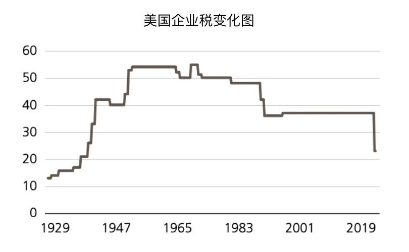 长桥LongBridge：2020年全球经济展望——UBS（一）