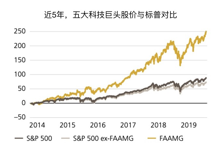 长桥LongBridge：2020年全球经济展望——UBS（一）