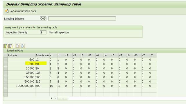 SAP QM 檢驗(yàn)批里某檢驗(yàn)特性的取樣數(shù)量跟檢驗(yàn)計(jì)劃設(shè)置不符？