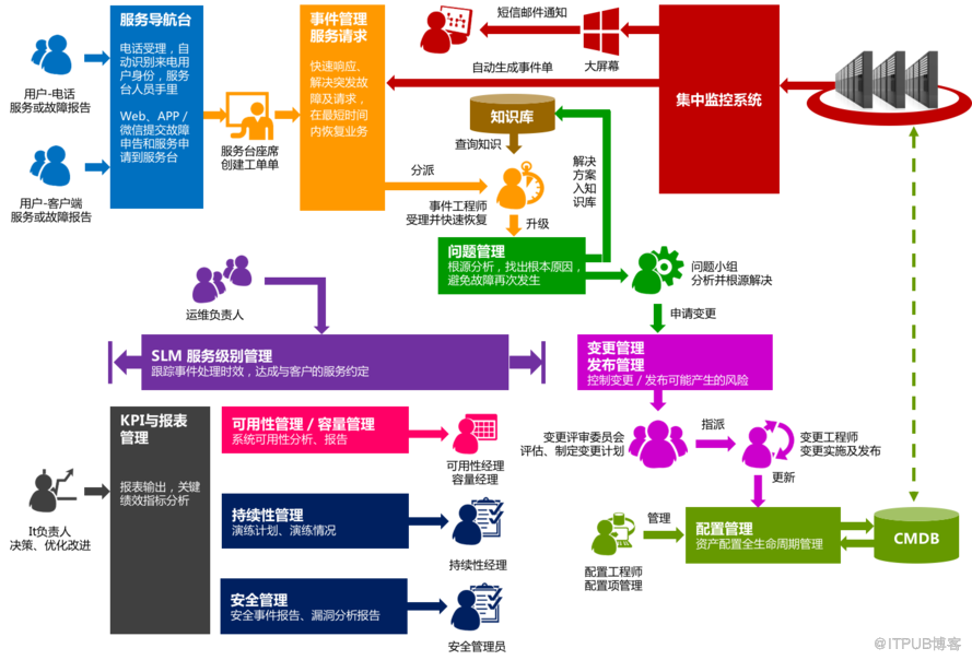 ServiceHot ITSM助力天原集团IT运维信息化建设