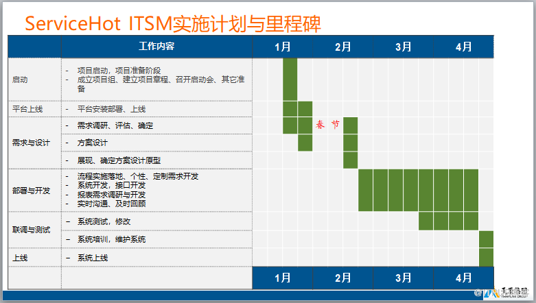 ServiceHot ITSM助力天原集团IT运维信息化建设