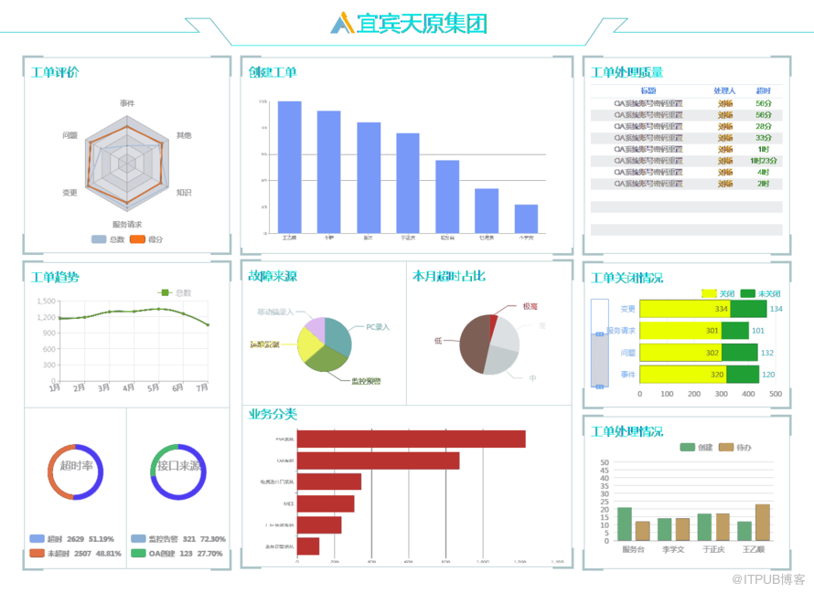 ServiceHot ITSM助力天原集團IT運維信息化建設(shè)