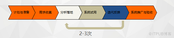 ServiceHot ITSM助力天原集團IT運維信息化建設(shè)