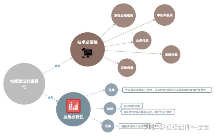 独家揭秘 | 阿里怎么做双11全链路压测？