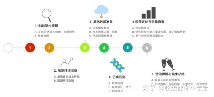 独家揭秘 | 阿里怎么做双11全链路压测？