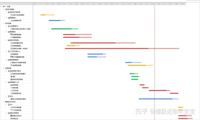 独家揭秘 | 阿里怎么做双11全链路压测？