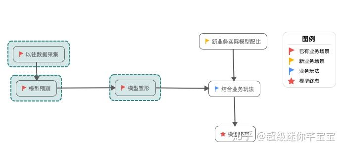 独家揭秘 | 阿里怎么做双11全链路压测？