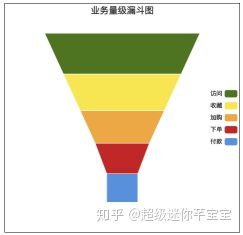 独家揭秘 | 阿里怎么做双11全链路压测？