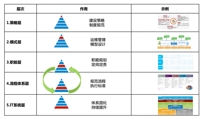 华为选用ServiceHot ITSM提升运维服务能力