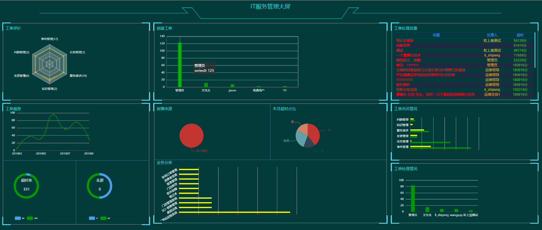 华为选用ServiceHot ITSM提升运维服务能力