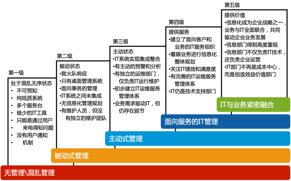 华为选用ServiceHot ITSM提升运维服务能力