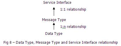 SAP PI该如何入门