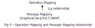 SAP PI该如何入门