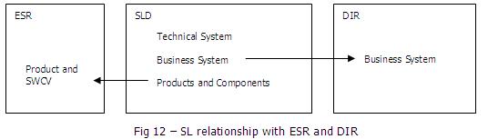 SAP PI该如何入门