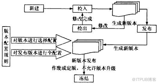 发动机连杆产品配置管理PDM解决方案