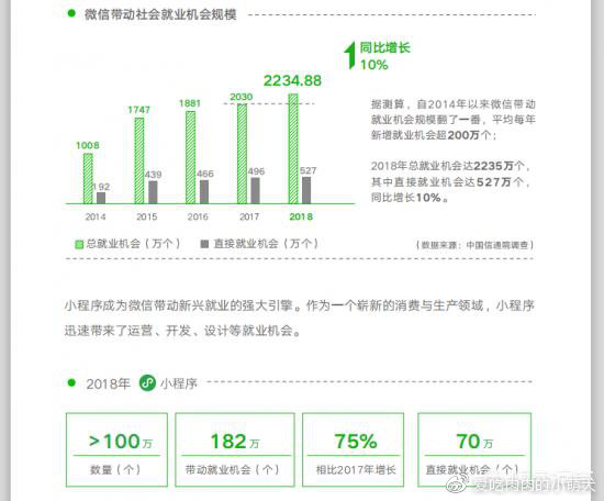 2019年還可以創(chuàng)業(yè)嗎？實(shí)體店未來還有希望嗎？