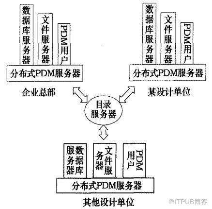 PDM的电子电路设计制造一体化