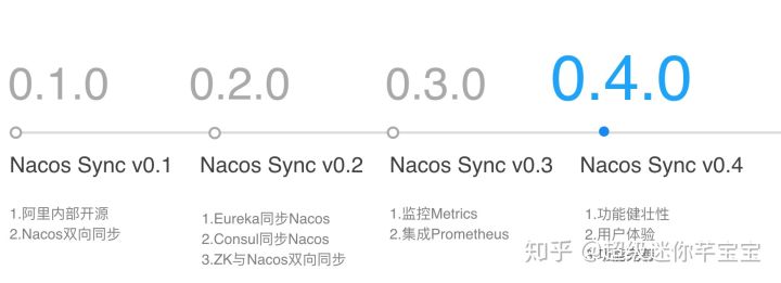 Nacos Committer 张龙：Nacos Sync 的设计原理和规划