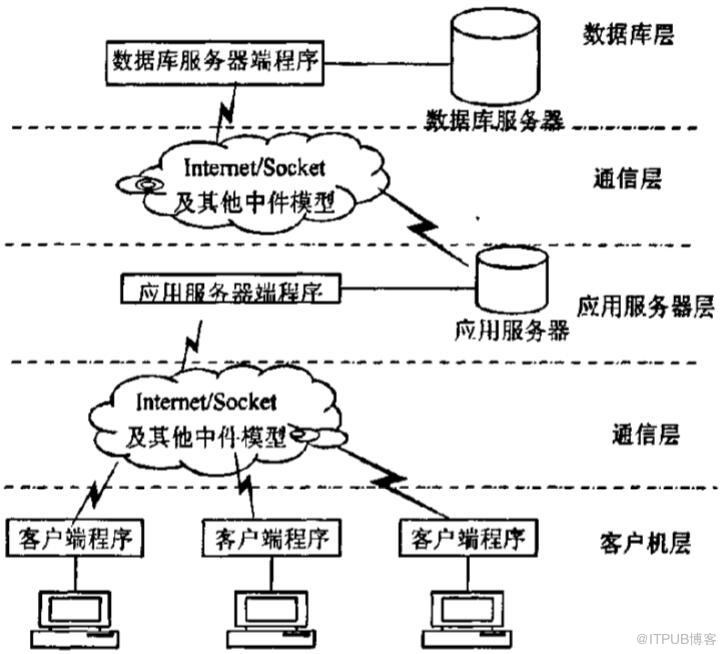 产品数据管理系统框架与信息安全