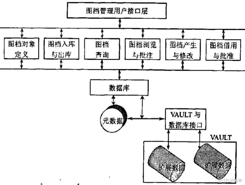 产品数据管理系统框架与信息安全