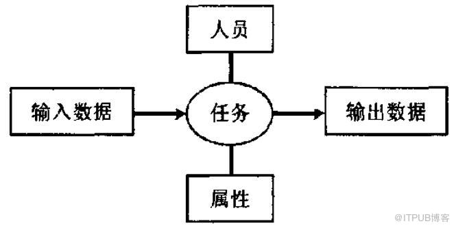 产品数据管理系统框架与信息安全