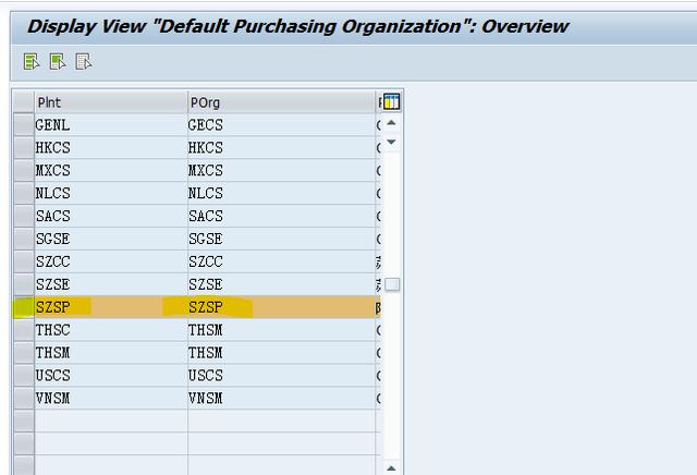 SAP MM 标准采购组织的分配对于寄售采购订单收货的影响