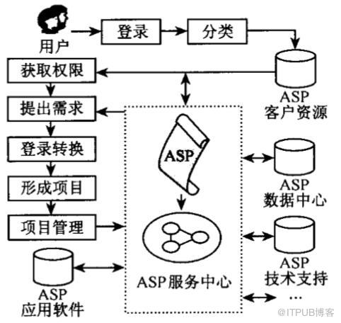 ASP模式的機(jī)械產(chǎn)品分布式協(xié)同設(shè)計的研究