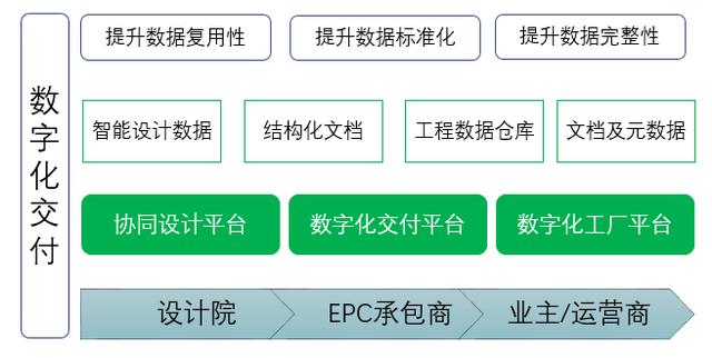 数字移交解决方案