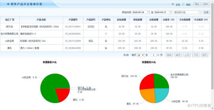 智邦国际ERP系统一站式数字化管理解决方案