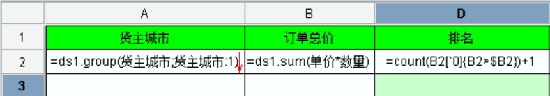 如何利用报表工具实现排名分析