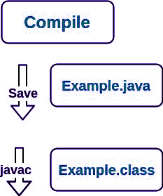 JDK与之间的差异 JRE比 JVM