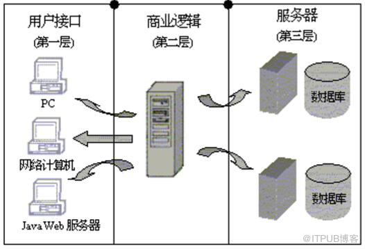 产品数据管理（PDM）技术说明书