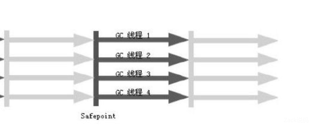 JVM垃圾回收器有哪些