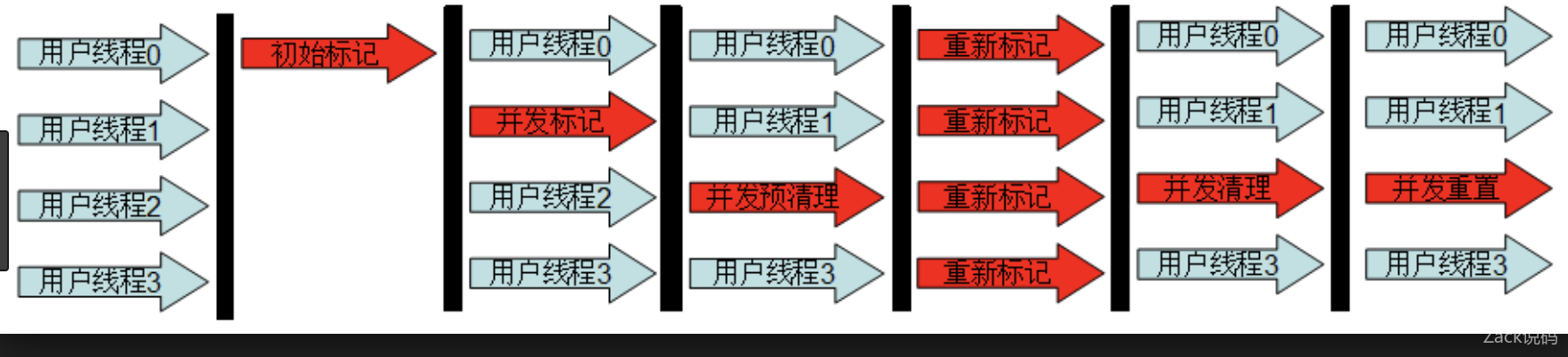 JVM垃圾回收器有哪些