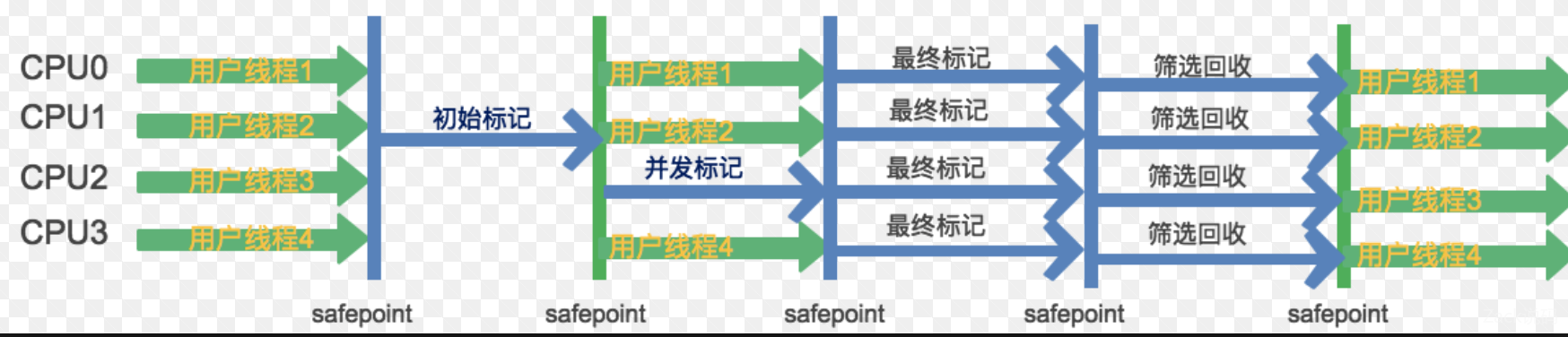 JVM垃圾回收器有哪些