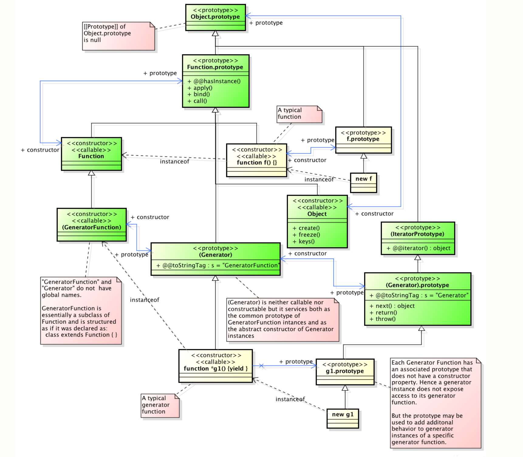 ES6 Babel怎么編譯Generator