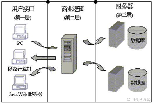 产品数据管理（PDM）技术概述