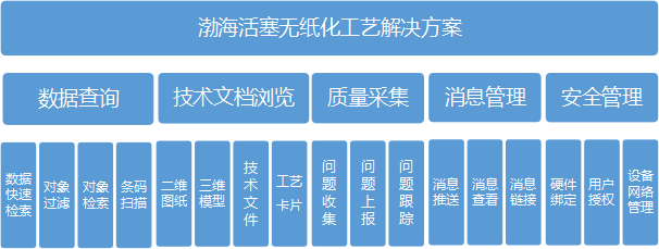 渤?；钊簾o紙化使工藝與生產(chǎn)零距離