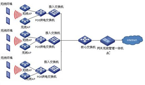 渤?；钊簾o紙化使工藝與生產(chǎn)零距離