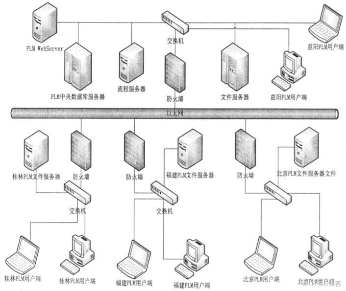 PDM应用模块设计