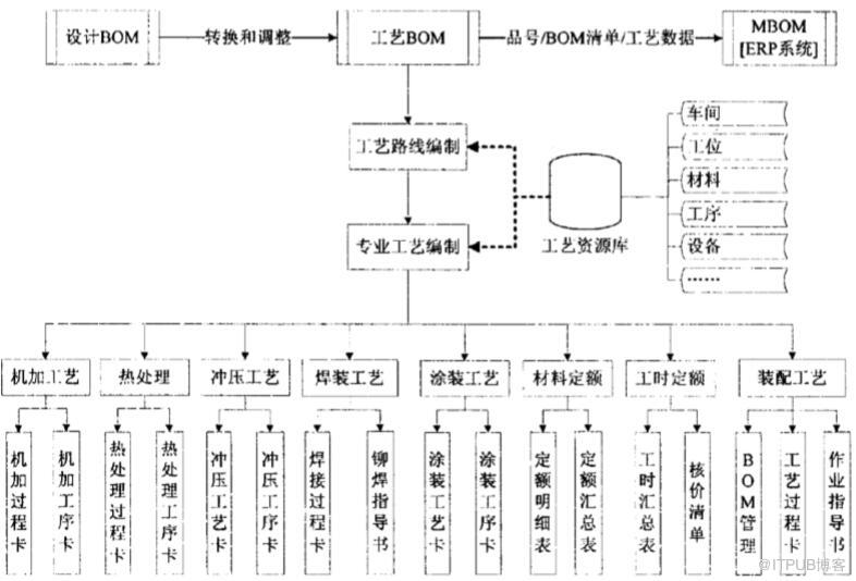 PDM应用模块设计