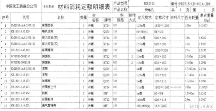 PDM应用模块设计