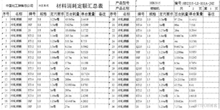 PDM应用模块设计