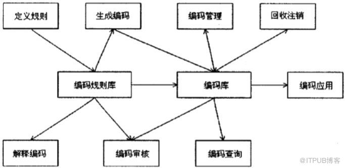 PDM应用模块设计